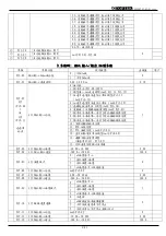 Preview for 63 page of TOPTEK TOPVERT E1 Series Quick Start Manual