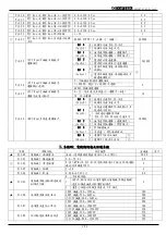 Preview for 65 page of TOPTEK TOPVERT E1 Series Quick Start Manual