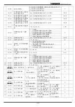 Preview for 66 page of TOPTEK TOPVERT E1 Series Quick Start Manual