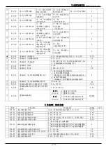 Preview for 67 page of TOPTEK TOPVERT E1 Series Quick Start Manual