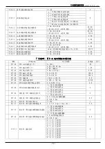 Preview for 68 page of TOPTEK TOPVERT E1 Series Quick Start Manual