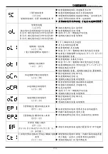 Preview for 71 page of TOPTEK TOPVERT E1 Series Quick Start Manual