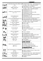 Preview for 72 page of TOPTEK TOPVERT E1 Series Quick Start Manual