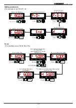 Preview for 13 page of TOPTEK TOPVERT L1 Series Quick Start Manual