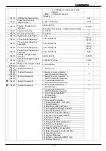 Preview for 20 page of TOPTEK TOPVERT L1 Series Quick Start Manual