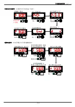 Preview for 47 page of TOPTEK TOPVERT L1 Series Quick Start Manual