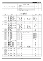 Preview for 51 page of TOPTEK TOPVERT L1 Series Quick Start Manual