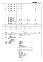 Preview for 52 page of TOPTEK TOPVERT L1 Series Quick Start Manual