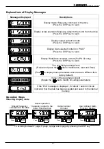 Preview for 8 page of TOPTEK TOPVERT S1 Series Quick Start Manual