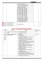 Preview for 17 page of TOPTEK TOPVERT S1 Series Quick Start Manual