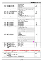 Preview for 18 page of TOPTEK TOPVERT S1 Series Quick Start Manual