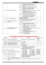 Preview for 20 page of TOPTEK TOPVERT S1 Series Quick Start Manual