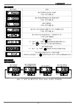 Preview for 33 page of TOPTEK TOPVERT S1 Series Quick Start Manual