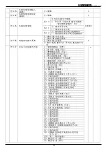 Preview for 35 page of TOPTEK TOPVERT S1 Series Quick Start Manual