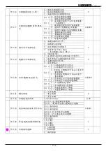 Preview for 37 page of TOPTEK TOPVERT S1 Series Quick Start Manual