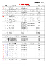 Preview for 38 page of TOPTEK TOPVERT S1 Series Quick Start Manual