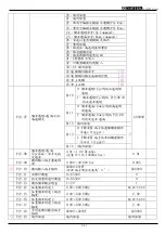 Preview for 40 page of TOPTEK TOPVERT S1 Series Quick Start Manual