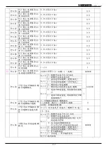 Preview for 44 page of TOPTEK TOPVERT S1 Series Quick Start Manual