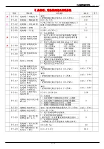 Preview for 45 page of TOPTEK TOPVERT S1 Series Quick Start Manual