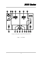 Preview for 8 page of Topward 303AR Operation Manual