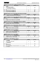 Preview for 20 page of Topway LMT070DICFWD-NJN User Manual