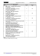 Preview for 30 page of Topway LMT070DICFWD-NJN User Manual