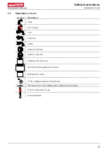 Preview for 6 page of Topwell STICK-140i Operation Instructions Manual