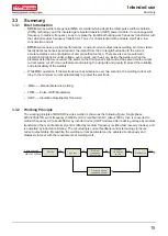 Предварительный просмотр 15 страницы Topwell STICK-140i Operation Instructions Manual