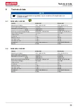 Preview for 33 page of Topwell STICK-140i Operation Instructions Manual