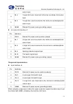 Preview for 24 page of Topwisdom TL-403 User Manual