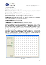 Preview for 48 page of Topwisdom TL-410 User Manual