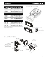 Preview for 5 page of Topworx DXR-GO Installation, Operation & Maintenance Manual