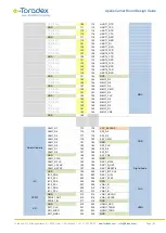 Preview for 80 page of Toradex Apalis Series Design Manual