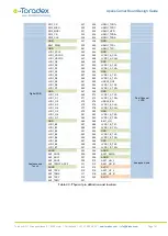 Preview for 81 page of Toradex Apalis Series Design Manual