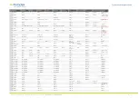 Preview for 10 page of Toradex Colibri PXA270 Migration Manual