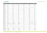 Preview for 12 page of Toradex Colibri PXA270 Migration Manual