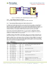 Preview for 24 page of Toradex Verdin Manual