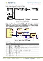 Preview for 32 page of Toradex Verdin Manual