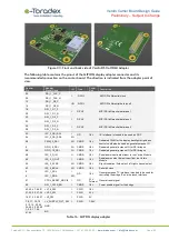 Preview for 40 page of Toradex Verdin Manual