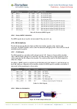 Preview for 56 page of Toradex Verdin Manual