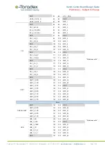 Preview for 108 page of Toradex Verdin Manual