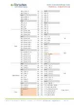 Preview for 109 page of Toradex Verdin Manual