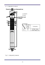 Preview for 17 page of Toray HSU-1515 Instruction Manual