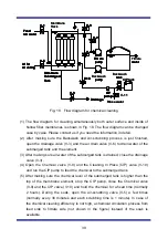 Preview for 41 page of Toray HSU-1515 Instruction Manual