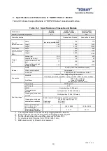 Preview for 13 page of Toray NHP210 Series Instruction Manual