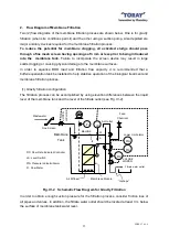 Предварительный просмотр 16 страницы Toray NHP210 Series Instruction Manual