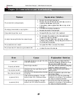 Предварительный просмотр 45 страницы Torbal AGCN100 Instruction Manual