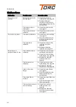 Предварительный просмотр 20 страницы Torc HYFLOW 230-2 Maintenance And Repair Instructions