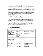 Preview for 11 page of Torch-Bigtide HL3116ST User Manual