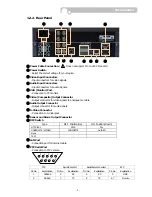 Preview for 8 page of TORCHVIEW CDVR-0402U User Manual